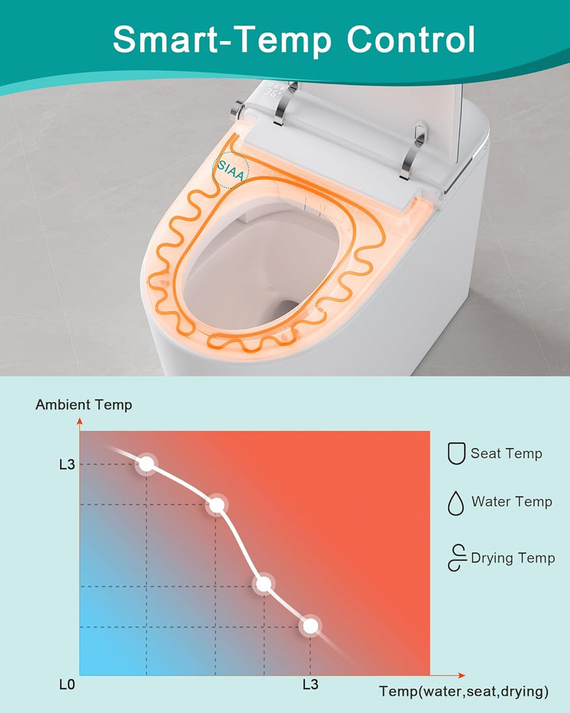 Greenwater Smart Toilet with Bidet Built in