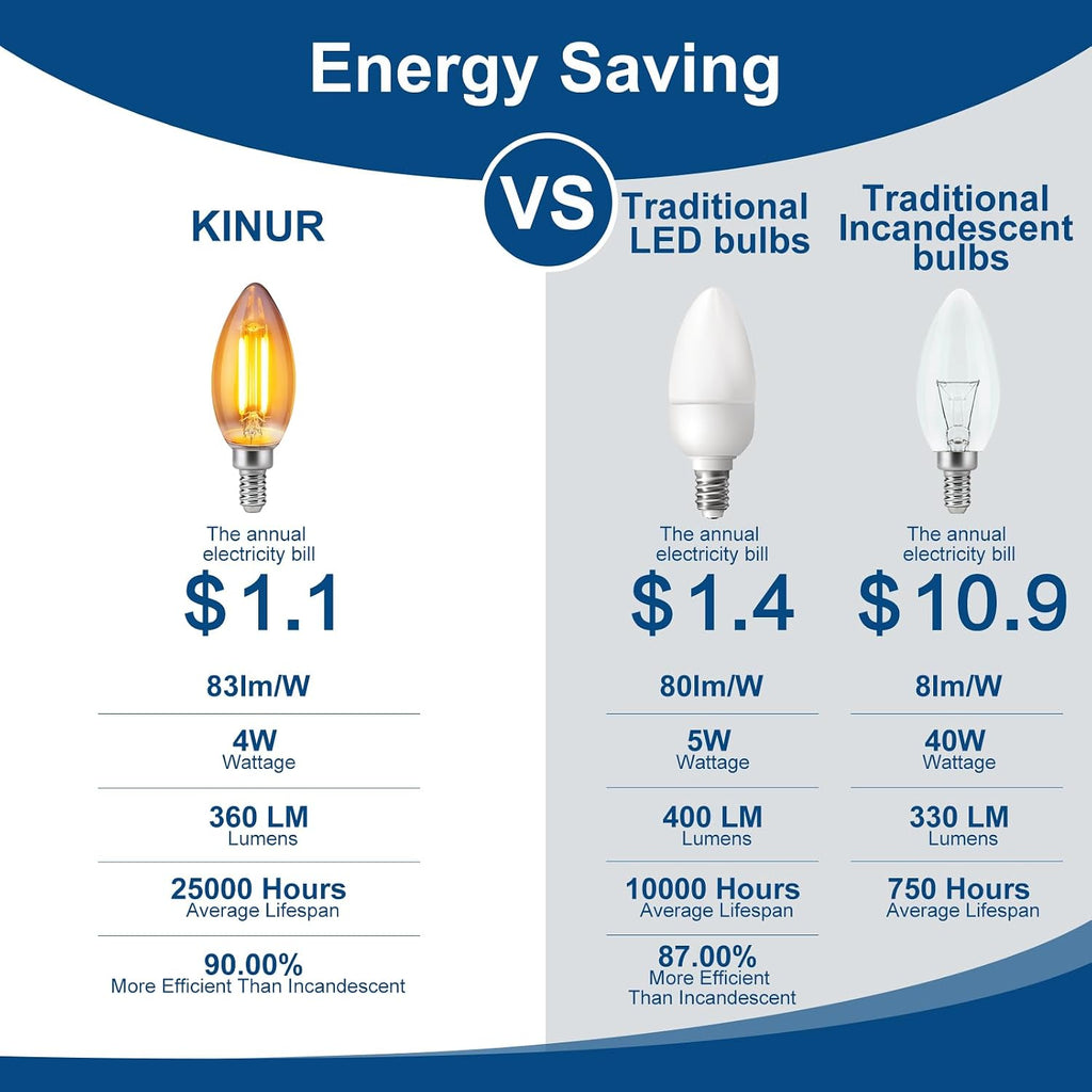 E12 Dimmable Amber LED Light Bulbs, 40 Watt Equivalent, C35 Candelabra Base, 2200K Warm Light, 30000LM, 2 Pack
