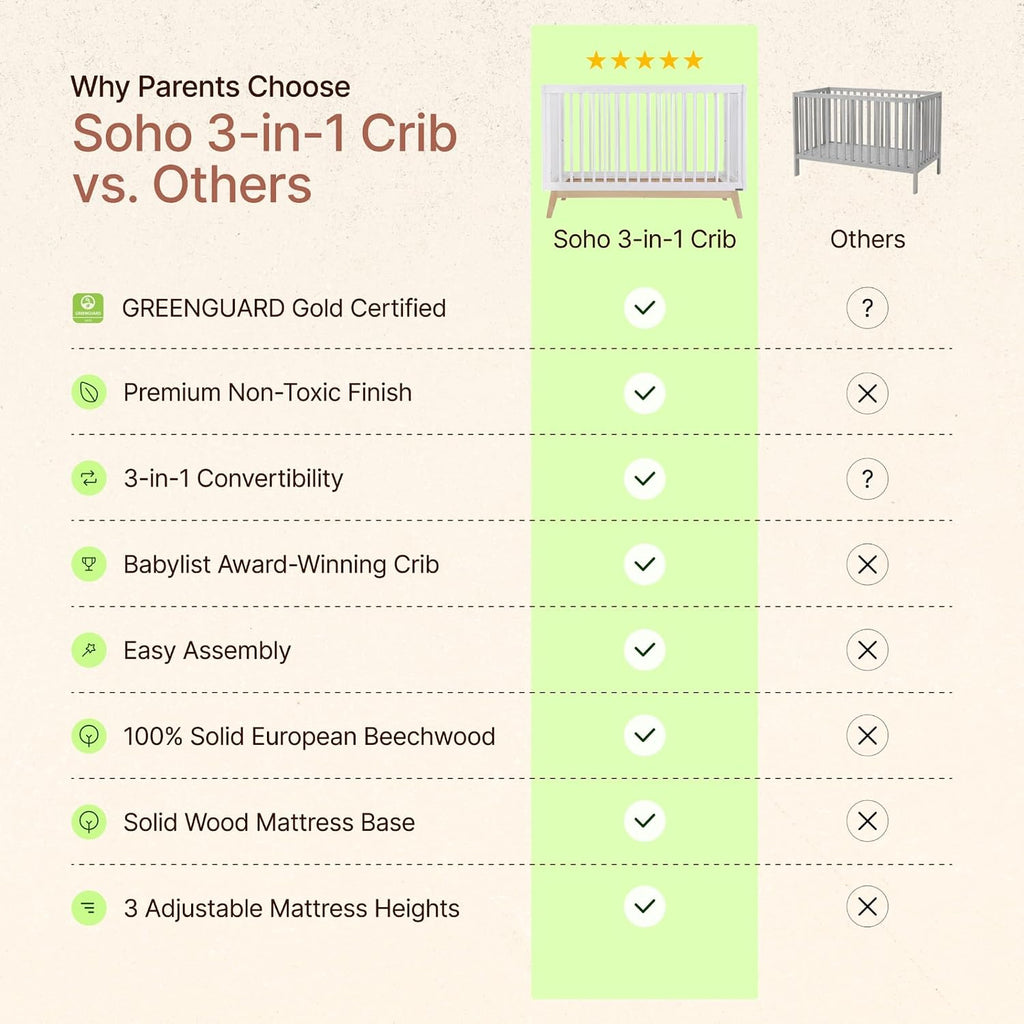 Baby Soho 3-in-1 Convertible Wood Crib, Made in Italy, White/Natural | Crib to Toddler Bed, GREENGUARD Gold