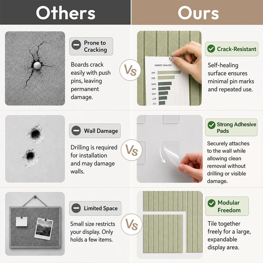 Ribbed Felt Bulletin Board Tiles, 6 Pack Sage Green Cork Board Alternative for Walls, 36 x 24 in Grooved Felt Wall