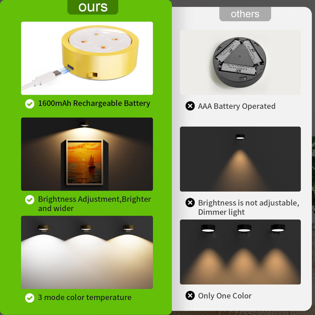 Picture Lights for Wall, Rechargeable Battery Operated Wireless Magnetic Painting Lights with Remote Dimmable