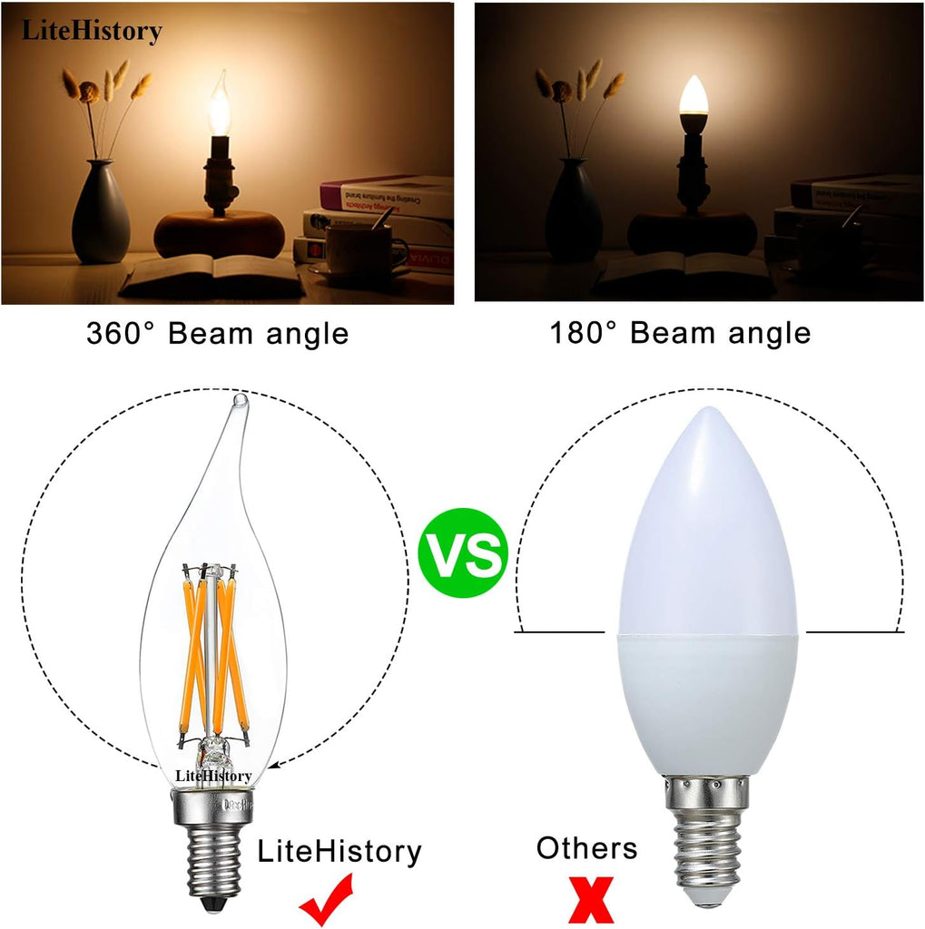 CA10 E12 Led Bulb,Soft White Light Bulbs,Dimmable,2700K,Clear