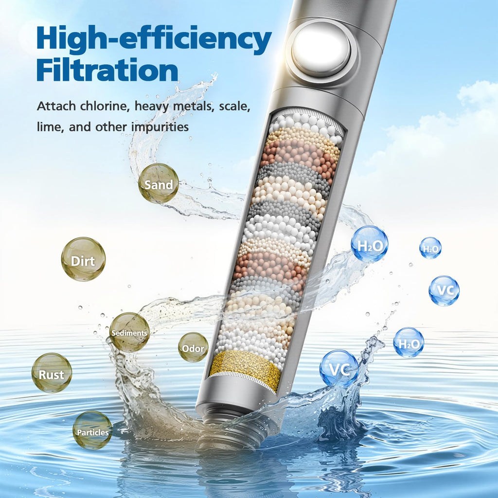 Shower Filter Compatible with Handheld Shower Head