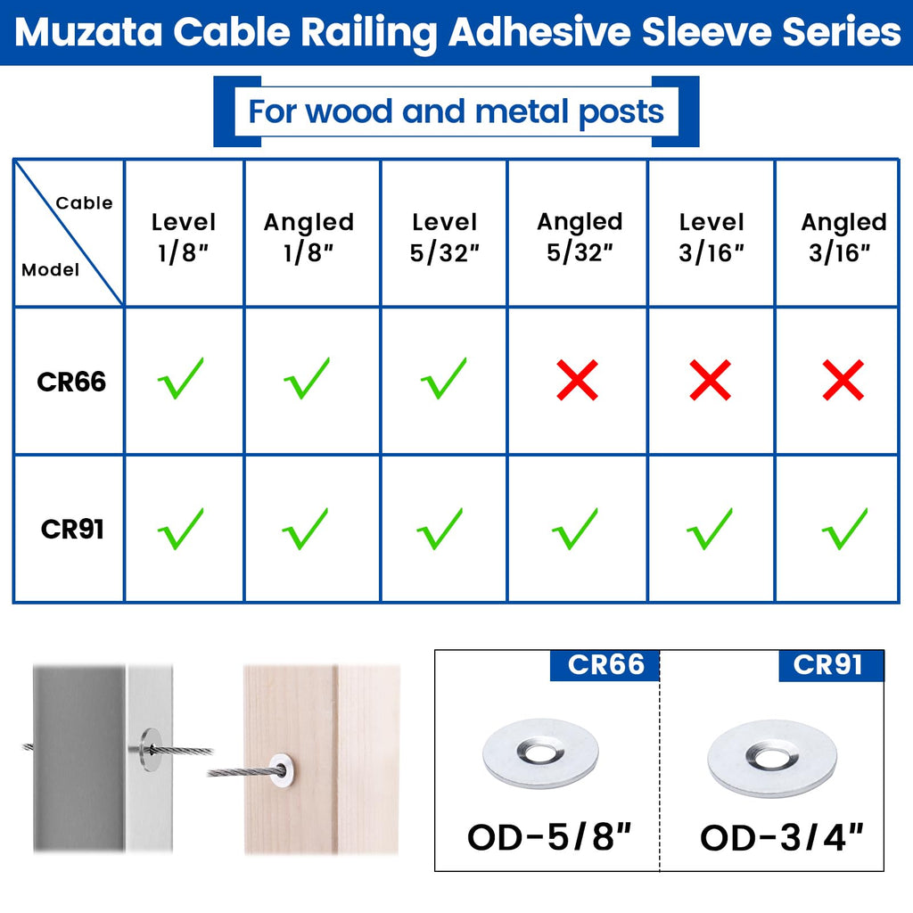 20Pack Cable Railing Hardware OD 5/8" Adhesive Washer CR66
