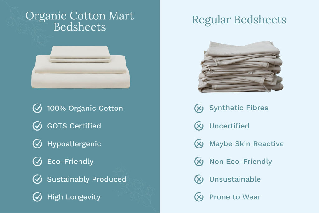Cotton Sheets Set - 100% GOTS Certified Organic Cotton, Chemical-Free, 400 Thread Count, Deep Pocket, Soft