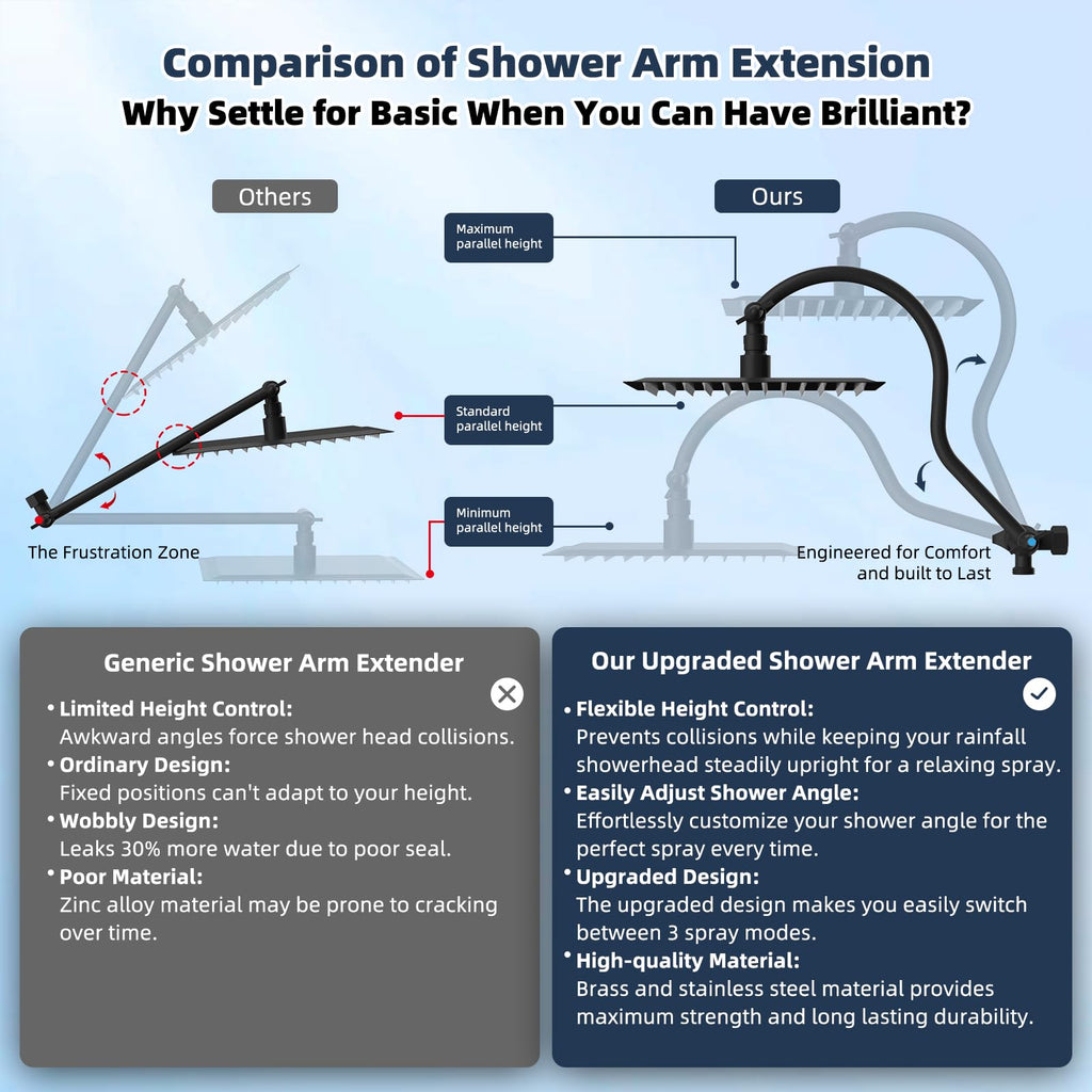 All Metal 10'' Filtered Rainfall Shower Head Combo, High Pressure Handheld Shower Wand, 12'' Adjustable Extension