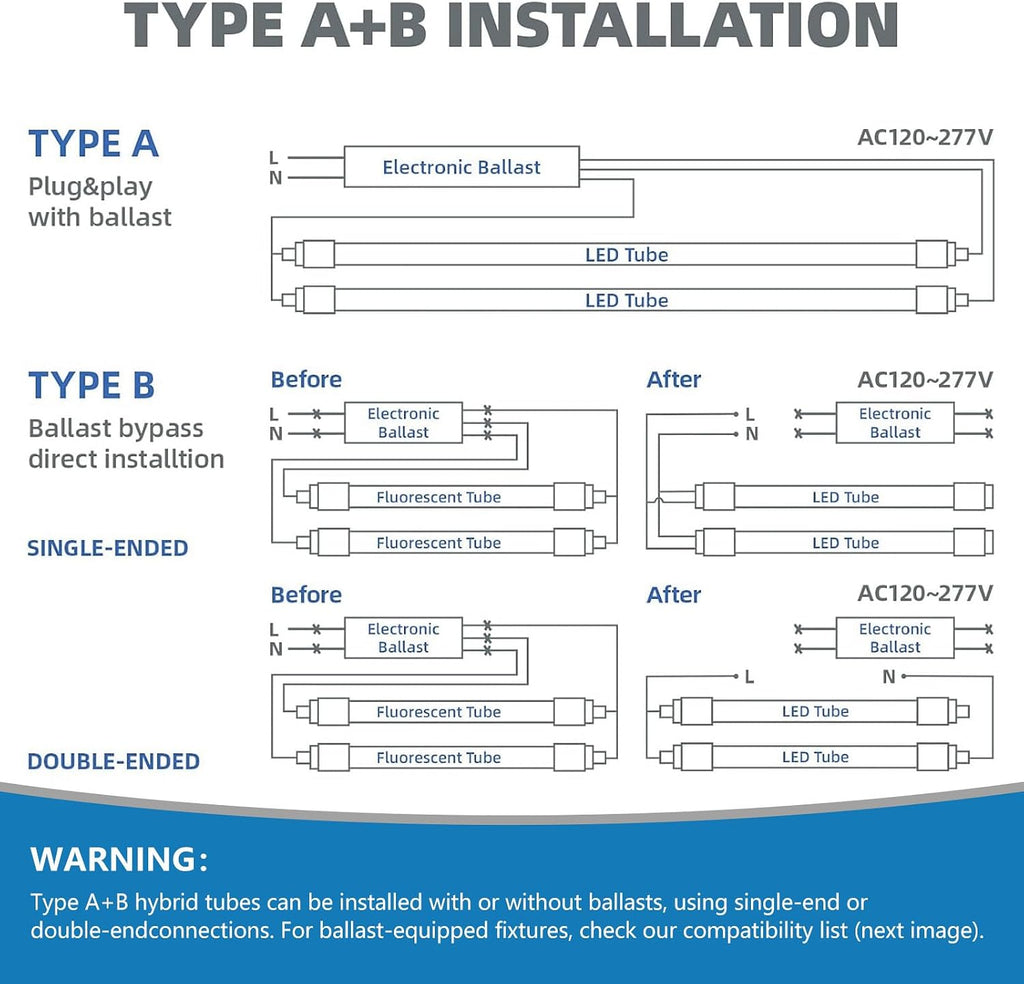 T8 LED Tube Light 18 Inch, F15T8 LED Replacement Bulb, 7W 1050LM, Selectable 6CCT (3000K-6500K), Type A+B, Single or
