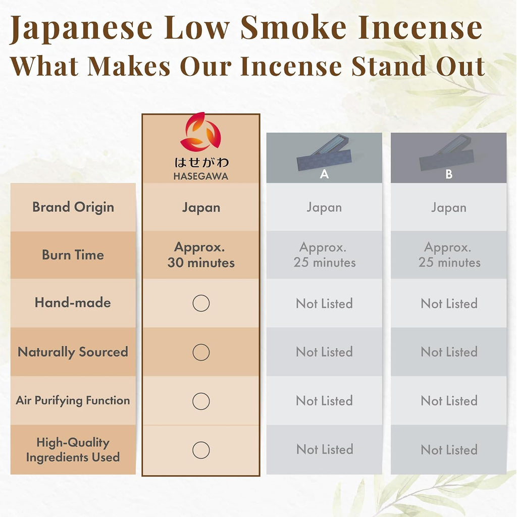 Hasegawa Hyakurakuko Premium Japanese Sandalwood Incense - Long Type, 40 Sticks with Aluminum Holder, 20-30 Min Burn