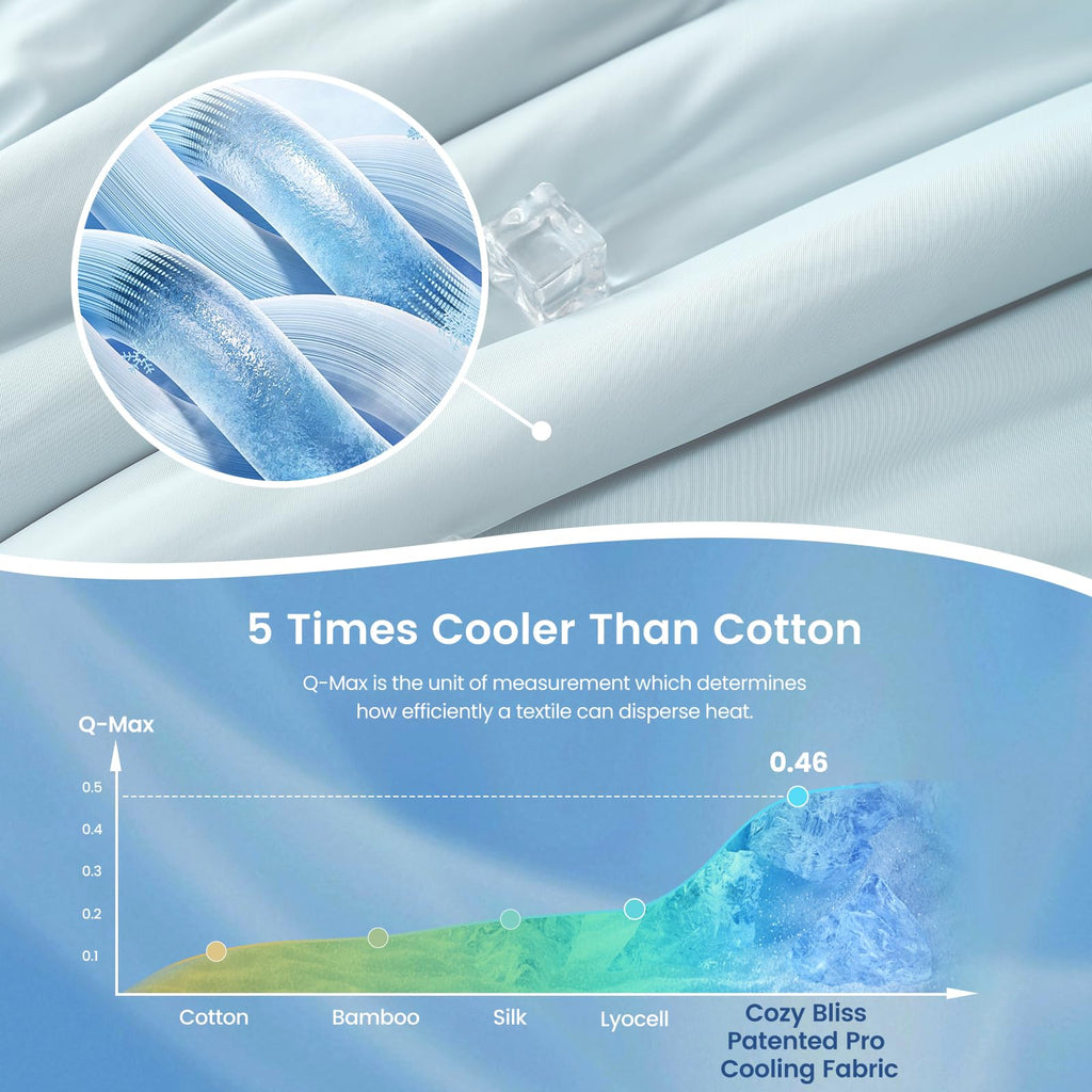 Cooling Comforter Twin Size for Hot Sleepers, Cool Blue