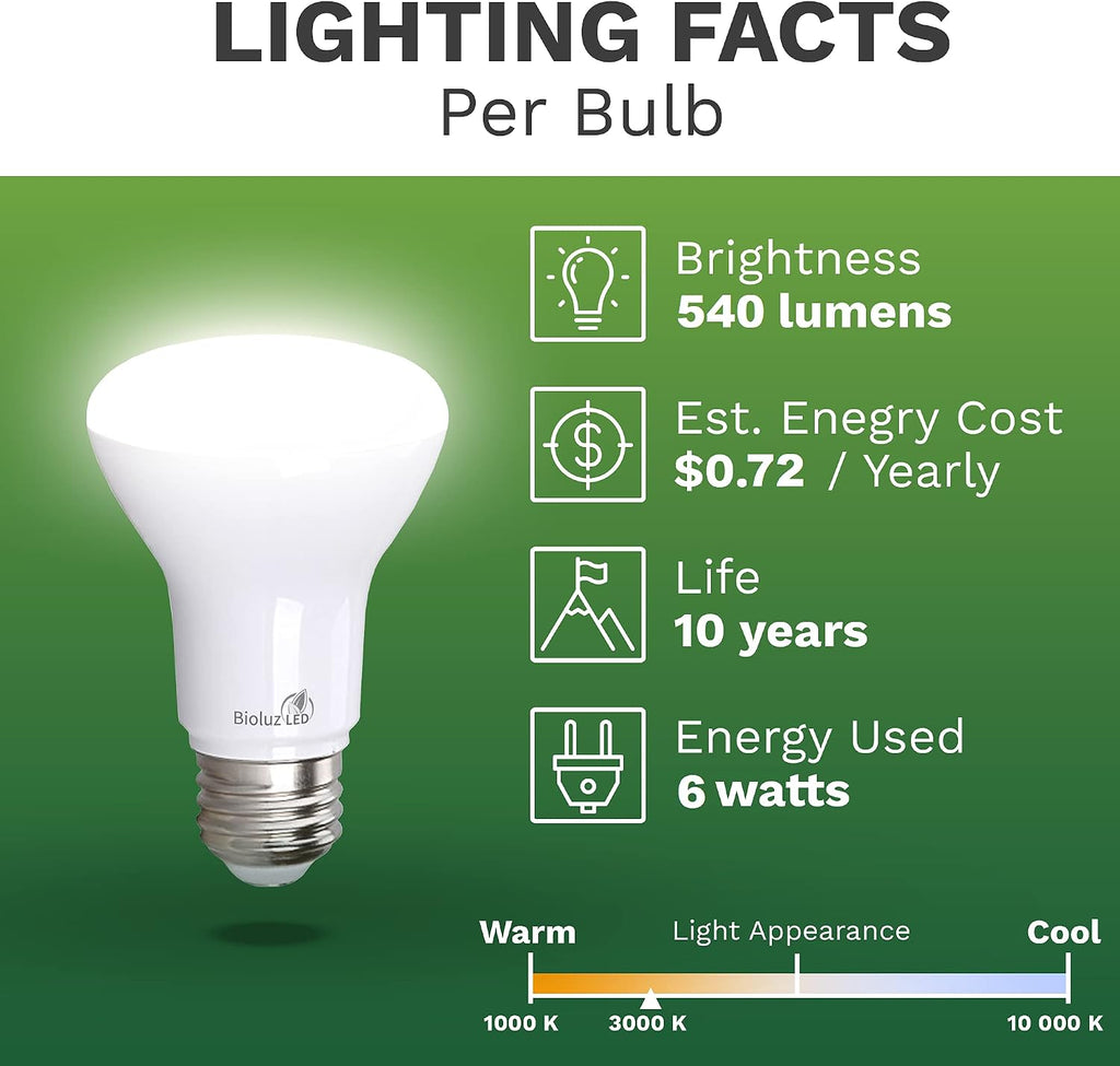 Light Bulb BR20 Light Bulbs 3000K Bright Soft White LED Bulbs 6W=50W Replacement 90 CRI 540 Lumen Indoor/Outdoor UL