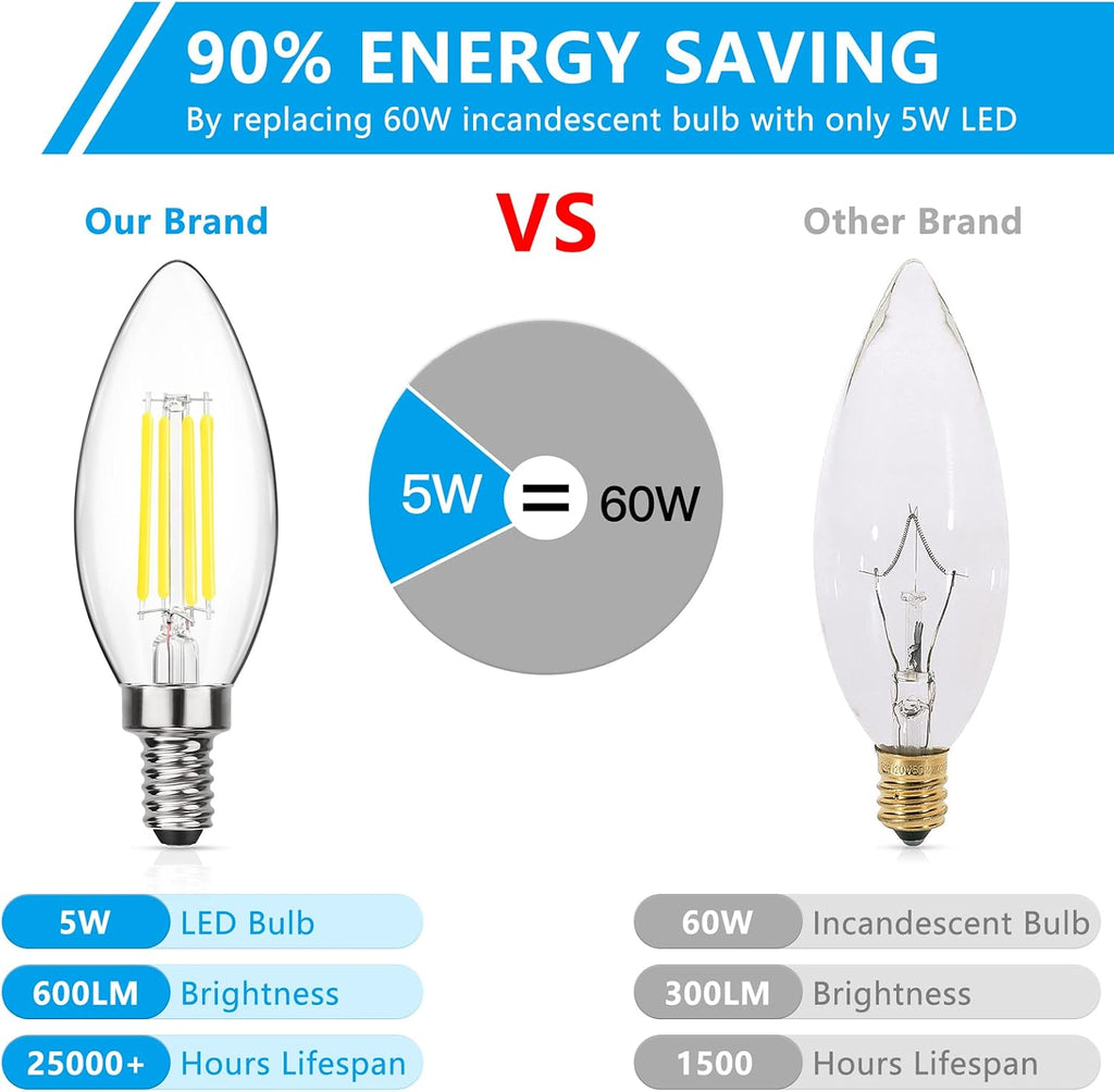 Dimmable E12 LED Candelabra Bulbs 60W Equivalent 5 Pack