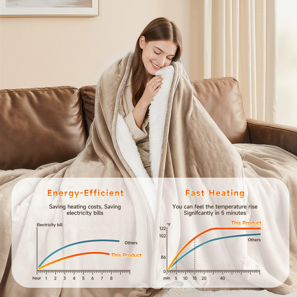Heated Blanket Electric Throw Blanket 50"x60", 10 Levels 9 Hours Auto Off