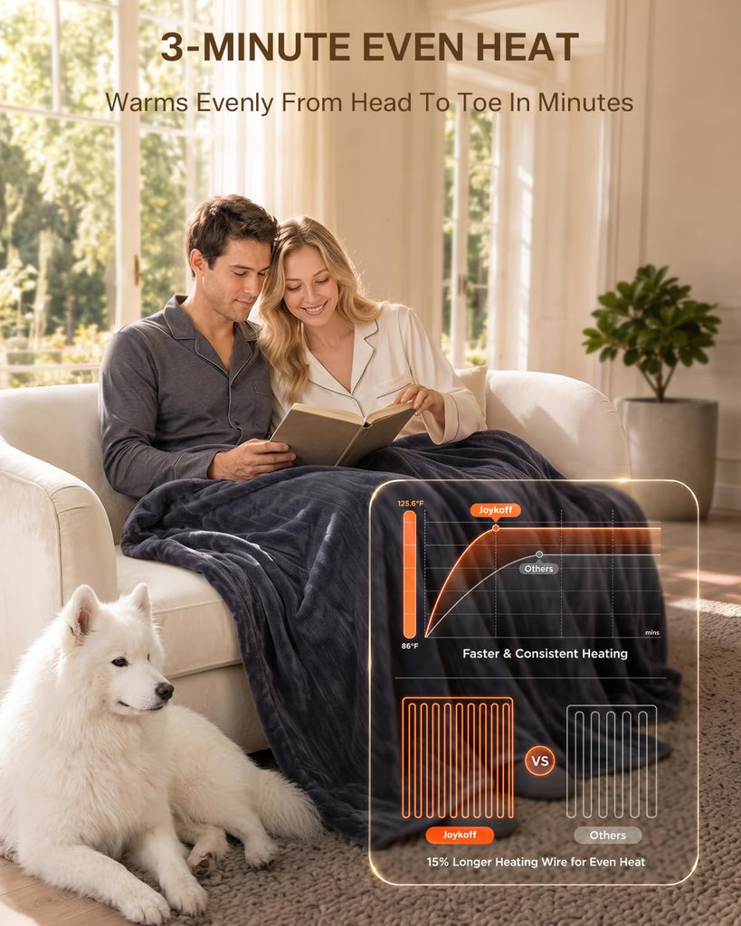 Fast Heated Blanket : Even Heats to 78 °F in 3 Minutes
