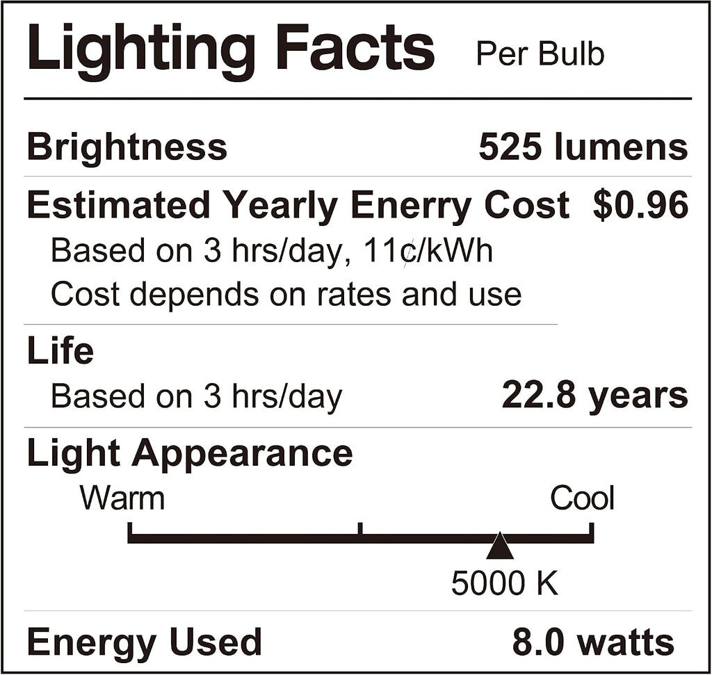 R20 Dimmable LED Bulb, CRI 90+, 8W (50W Equivalent), 525 Lumens, 5000K (Daylight), Medium Base (E26), UL & ENERGY