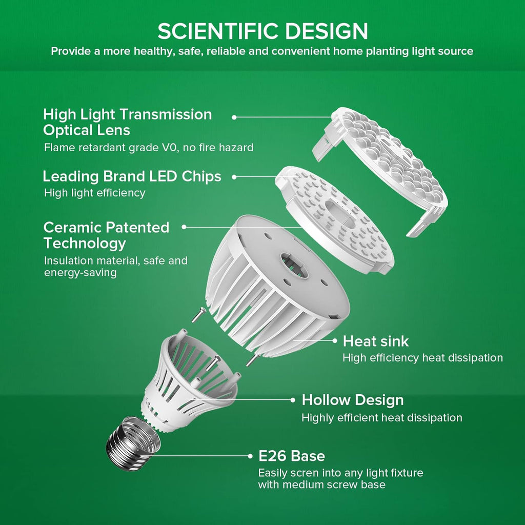 32W Grow Light Bulbs for Indoor Plants 96W Grow Lights for Indoor Plants