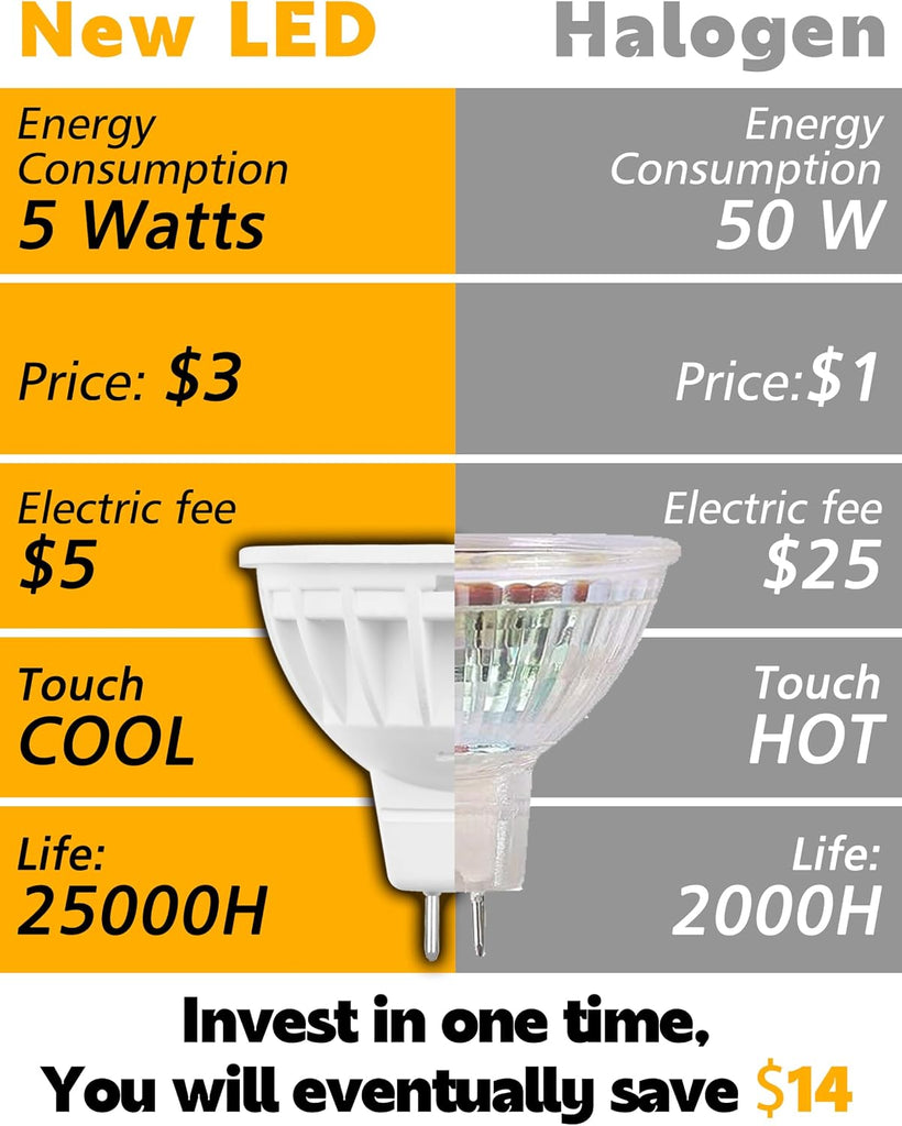 MR16 LED Bulbs 12V, GU5.3 LED Bulb 120 Degree Flood Beam Angle, 2700K Warm