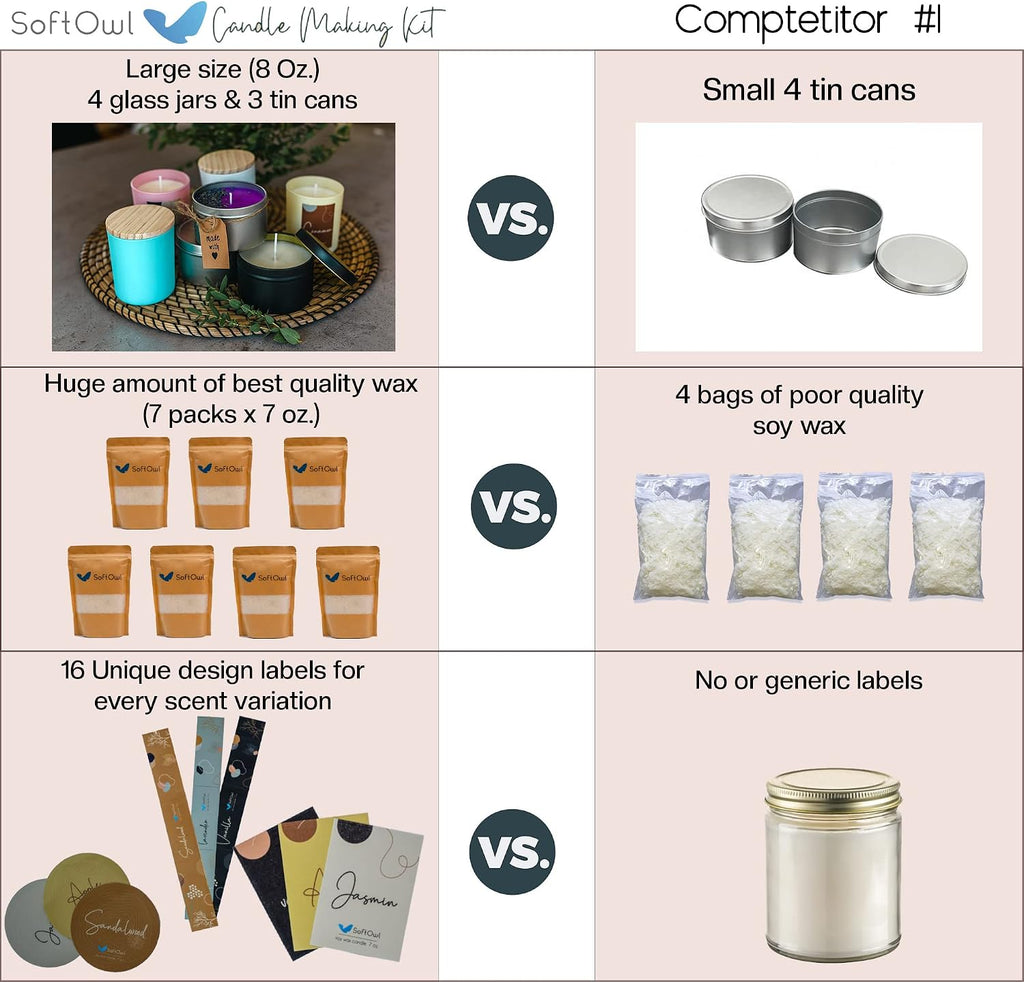 Premium Soy Candle Making Kit - Full Set - Soy Wax, Big 7oz Jars & Tins, 7 Pleasant Scents, Color Dyes & More