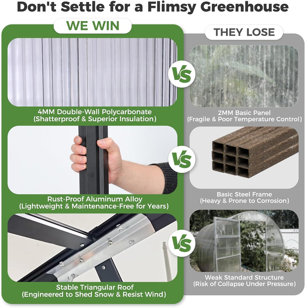 16x10x10 FT Large Greenhouse for Outdoors , 3 Vents | 4MM Twin-Wall PC Panels, Quick-Connect Aluminum Frame, 3