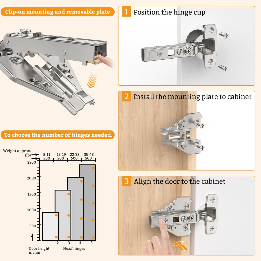 20 Pack Full Overlay Cabinet Hinges, 4D Adjustment, Soft Close 105°
