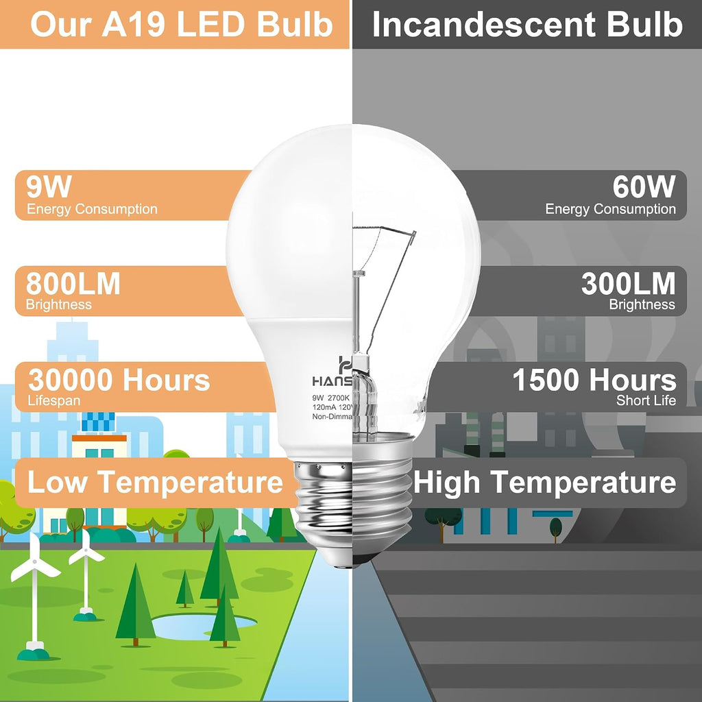 A19 LED Light Bulbs 2700K Soft White E26 Base 60 Watt Equivalent