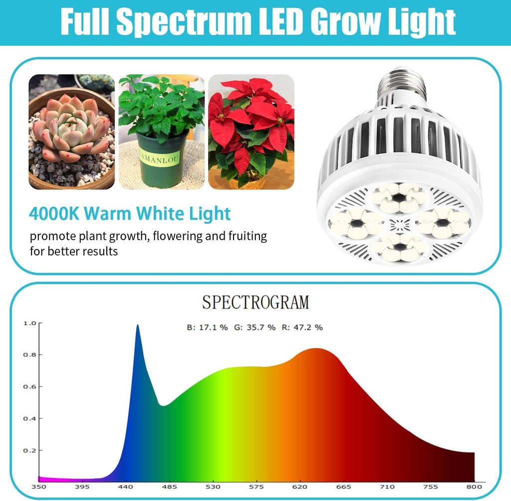 Grow Lights for Indoor Plants, Full Spectrum 4000K, 22W Plant Light Bulb with High PPFD, E27 Base, LED Energy Saving