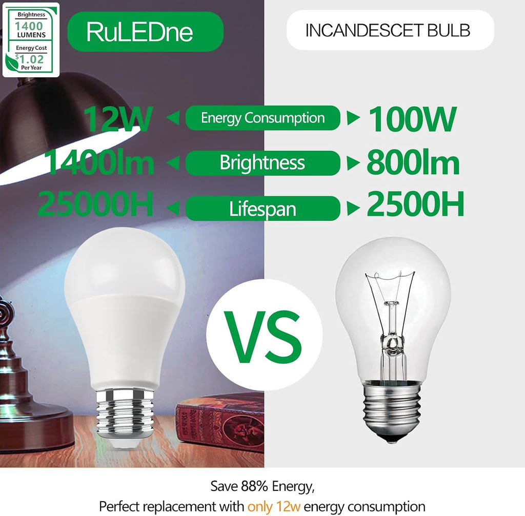 A19 LED Light Bulb 6500K Daylight,12W(100 Watt Equivalent), Not Dimmable 1400LM AC120V, E26 Medium Base LED Globe