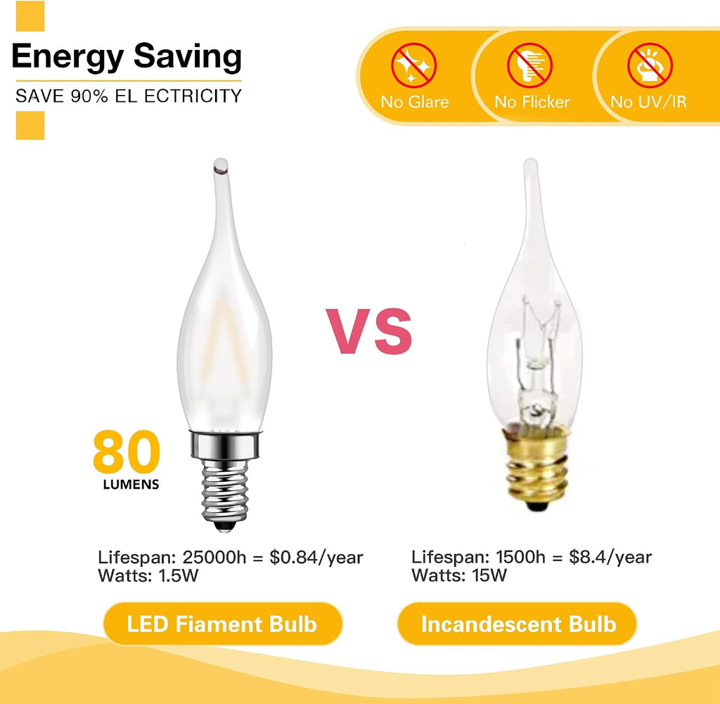Candelabra LED Night Lights Bulbs 15 Watt,E12 Low Wattage,2700K for Decor