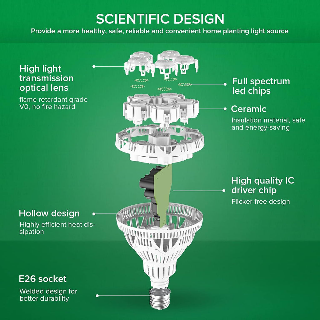 Grow Light Bulbs for Indoor Plants, 24W Full Spectrum 4000K Daylight