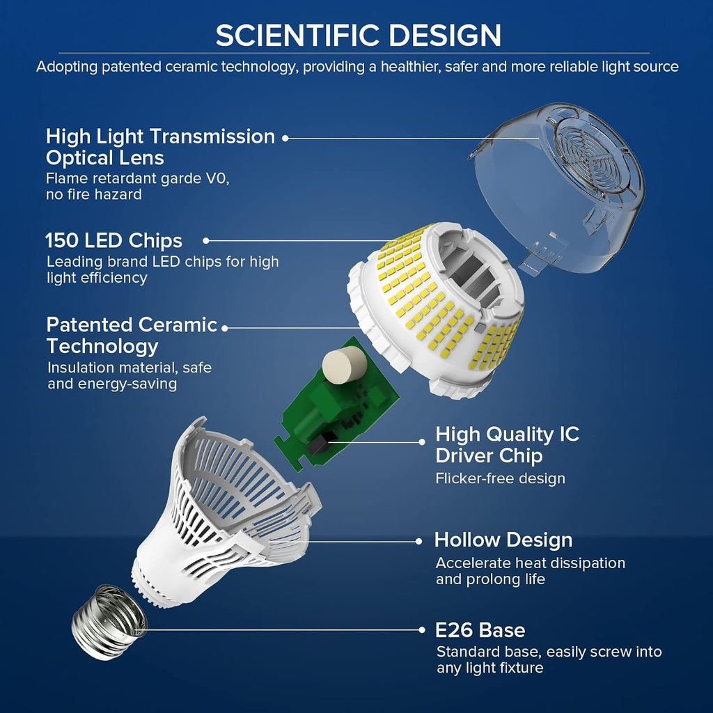 Dimmable LED Light Bulbs Large A21, 250W Equivalent 4000LM, 2 Pack