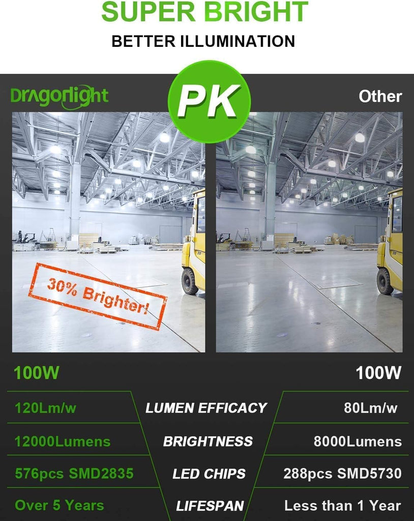 100W Commercial Grade Corn LED Light Bulb Fanless(800 Watt Equivalent) E26/E39 Large Mogul Base LED Lamp 5000K