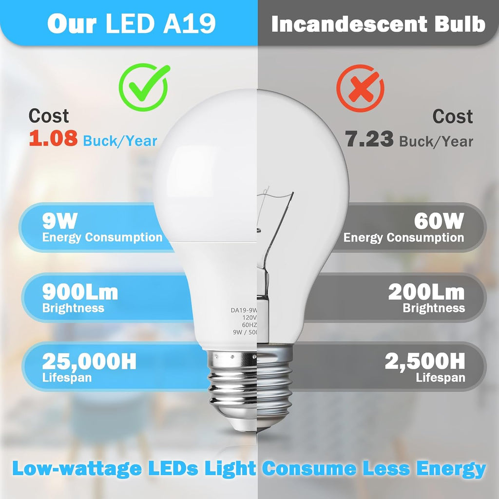 A19 LED Light Bulb 60W Equivalent, Dimmable 5000K Daylight White