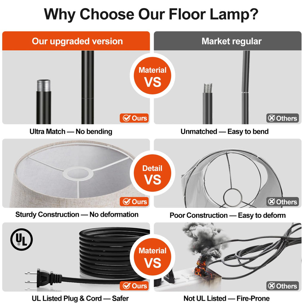Upgraded】 Dimmable Floor Lamp, 1000 Lumens LED Bulb Included, Arc Floor Lamps Modern Standing Lamp with Linen Shade