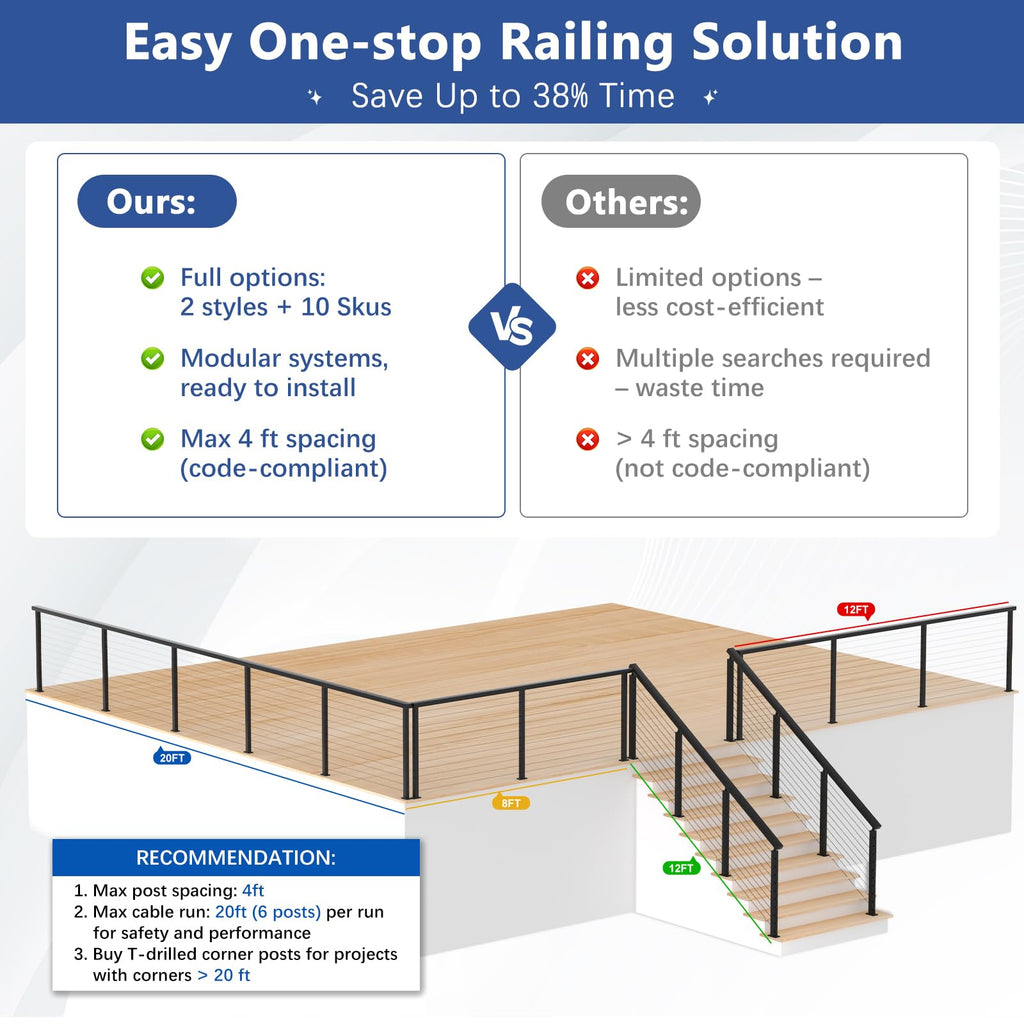 16-20FT Modular 36" Swageless Cable Railing System with Handrail