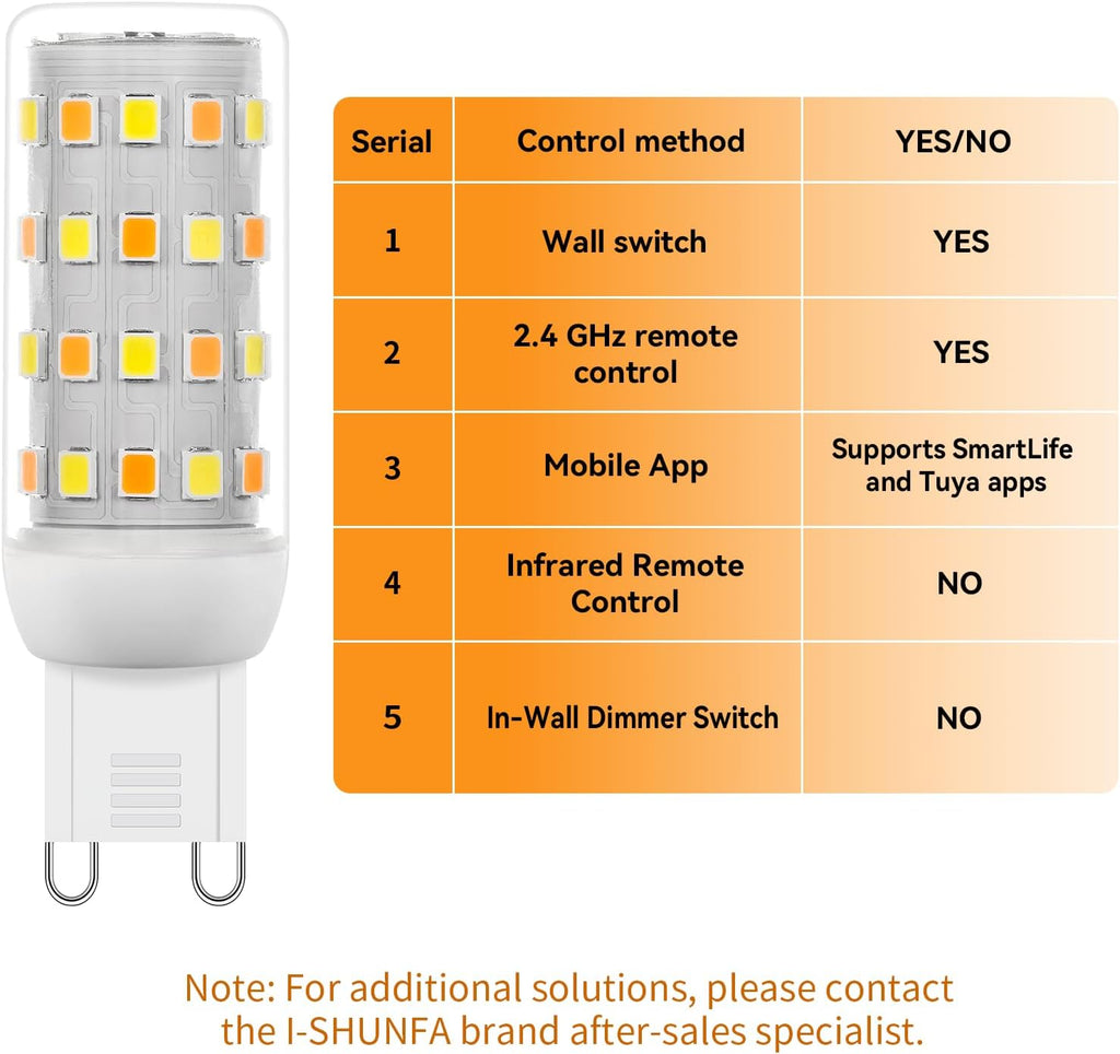 Smart G9 LED Bulbs, 3 Pack with Remote