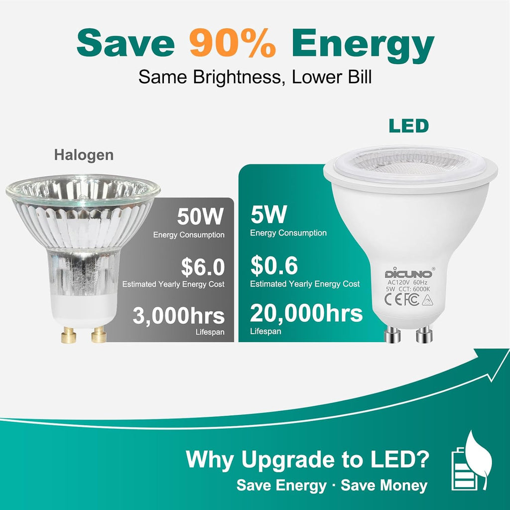 GU10 LED Bulb 5W, for Spotlight, Daylight White 6000K, 500LM, 10Pack