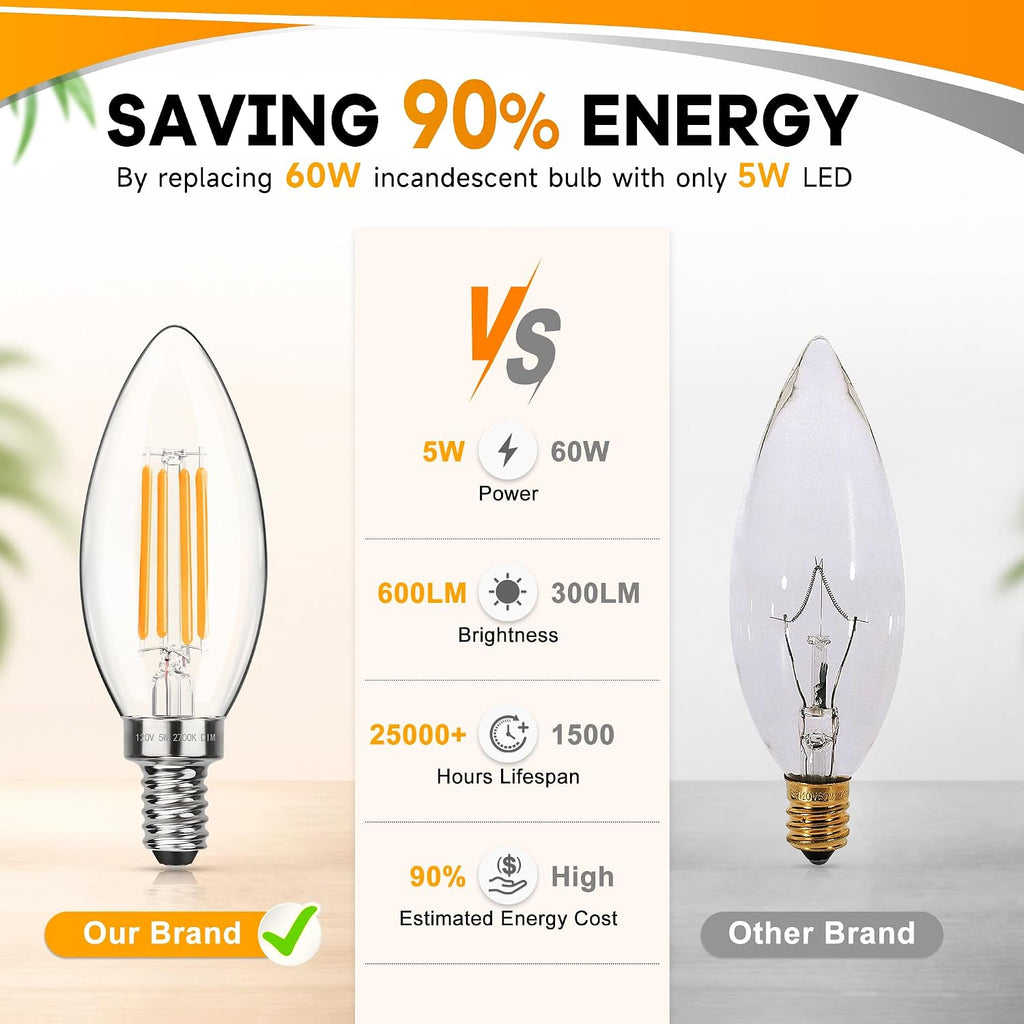 Dimmable E12 LED Candelabra Bulbs 2700K Soft Warm White