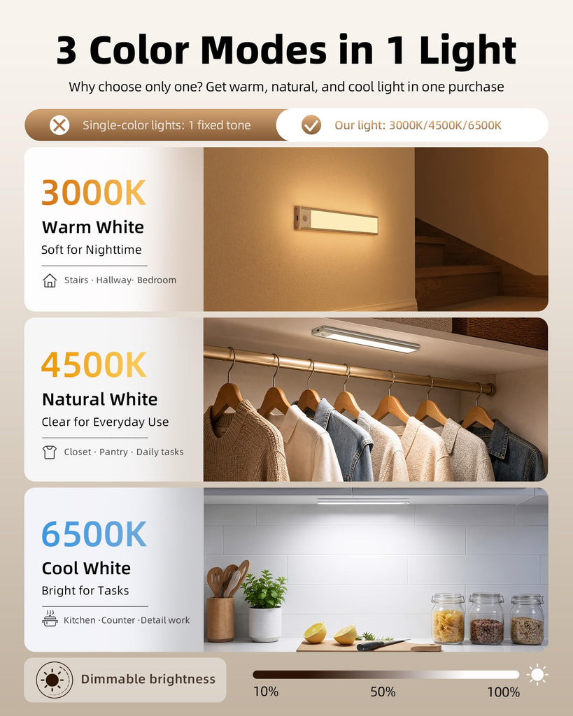10inch Under Cabinet Lighting, 6-Pack Rechargeable Motion Sensor Light Indoor, Magnetic Closet Lights, Dimmable & 3