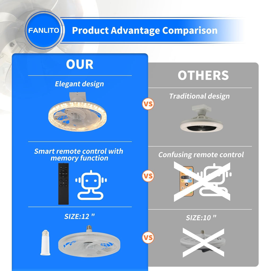 Light Socket Fan with Remote 12”, Screw in Socket Fan Light with Dimmable Brightness and Color Temp, Socket Modern Flush Mount Low Profile Ceiling Fan for Bedroom, Small Living Room, Kitchen A101-B0CZRZYTMV