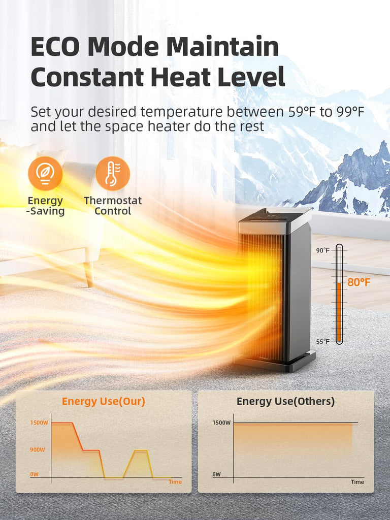 1500W Ceramic Electric Heater, 4 Modes Space Heater for Indoor Use