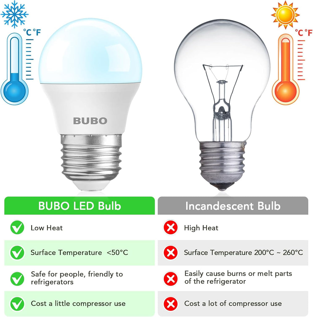 LED Refrigerator Light Bulb 40 Watt Equivalent, Fridge Light Bulb 120V, Appliance Bulb Daylight 5000K, A15 E26 Medium