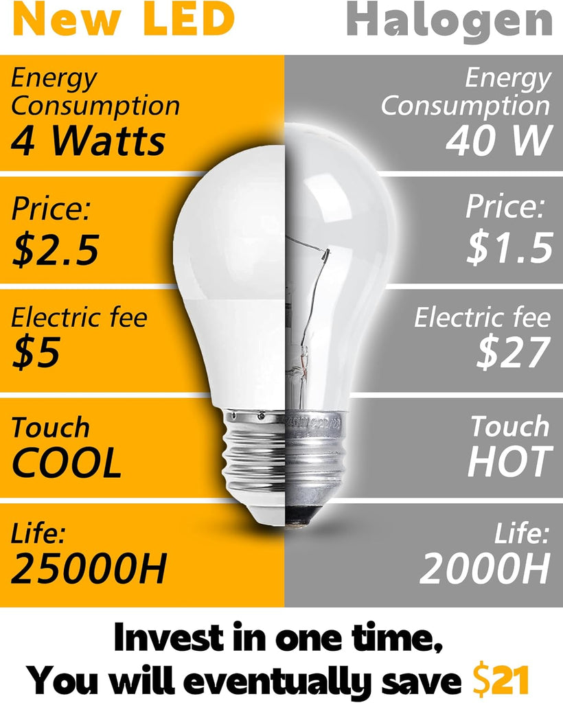 E26 LED Appliance Bulb 40W Equivalent, 120V A15 Ceiling Fan Bulbs Warm