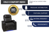Oslo Home Theater Seating | Premium Top Grain Italian Nappa 11000 Leather, Power Recliner, Power Headrest