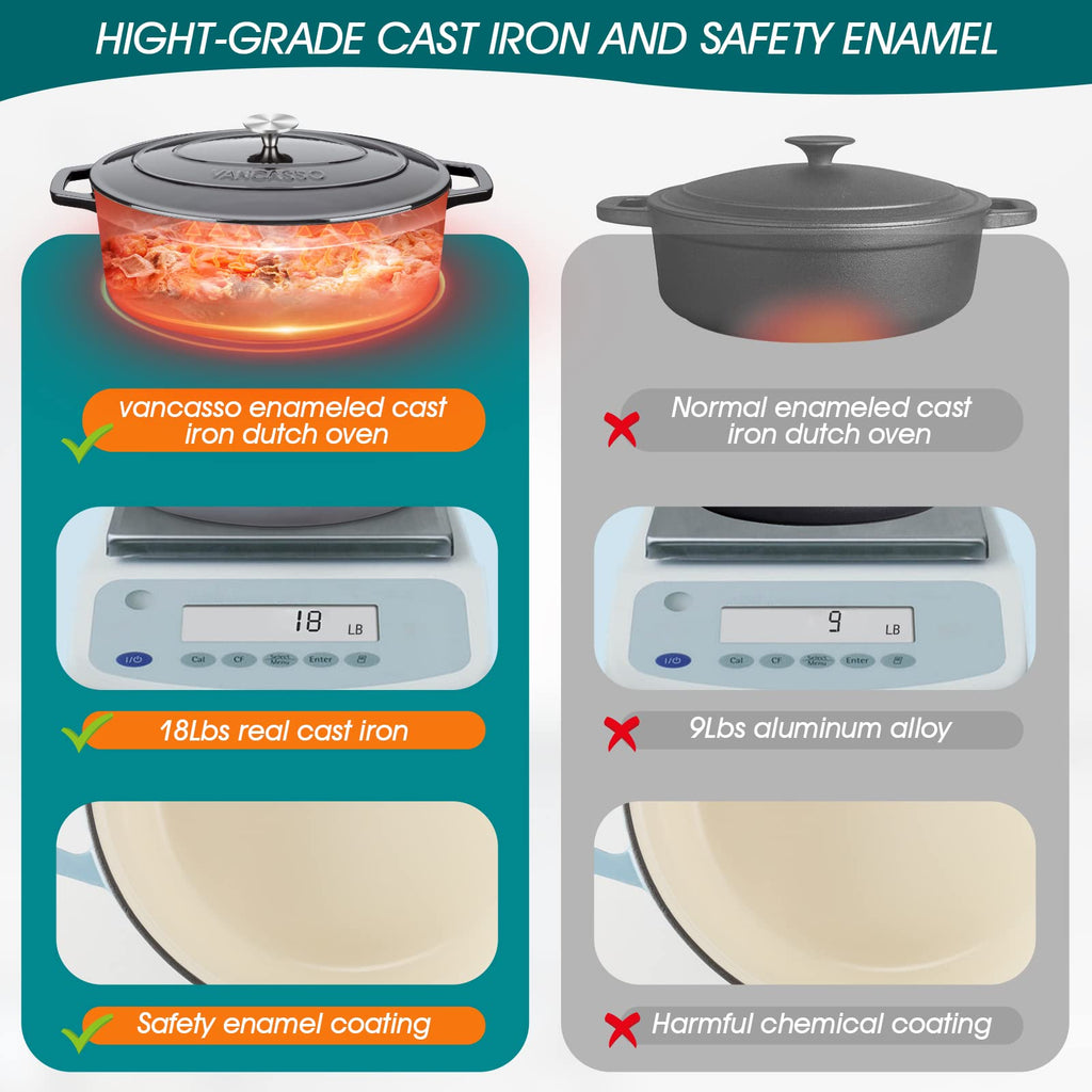 9.3 Qt Oval Enameled Cast Iron Dutch Oven with Lid, Black