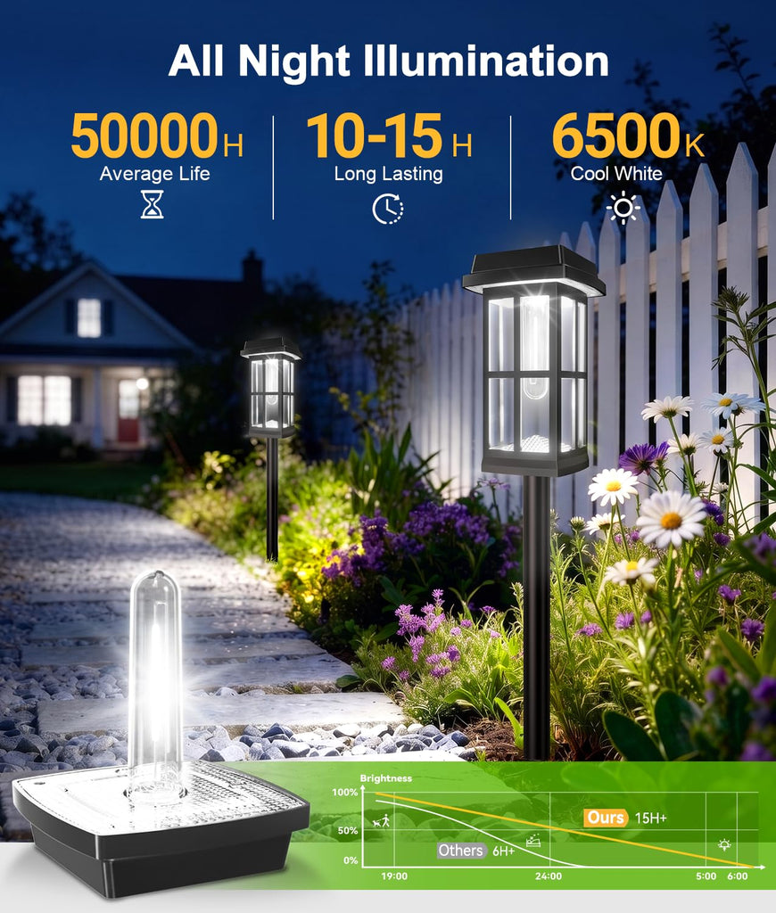 4 Pack Solar Pathway Lights Outdoor, 2 Lighting Modes Waterproof Solar Lights Outdoor, Brighter Up to 15Hrs Outdoor