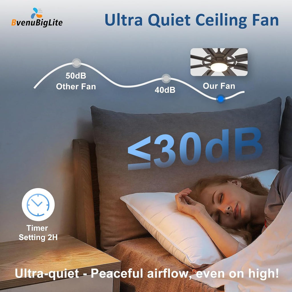 Large Ceiling Fans with Lights: Modern 72 Inch 8 Blade Outdoor Ceiling Fan with Remote APP Control - Dimmable Black