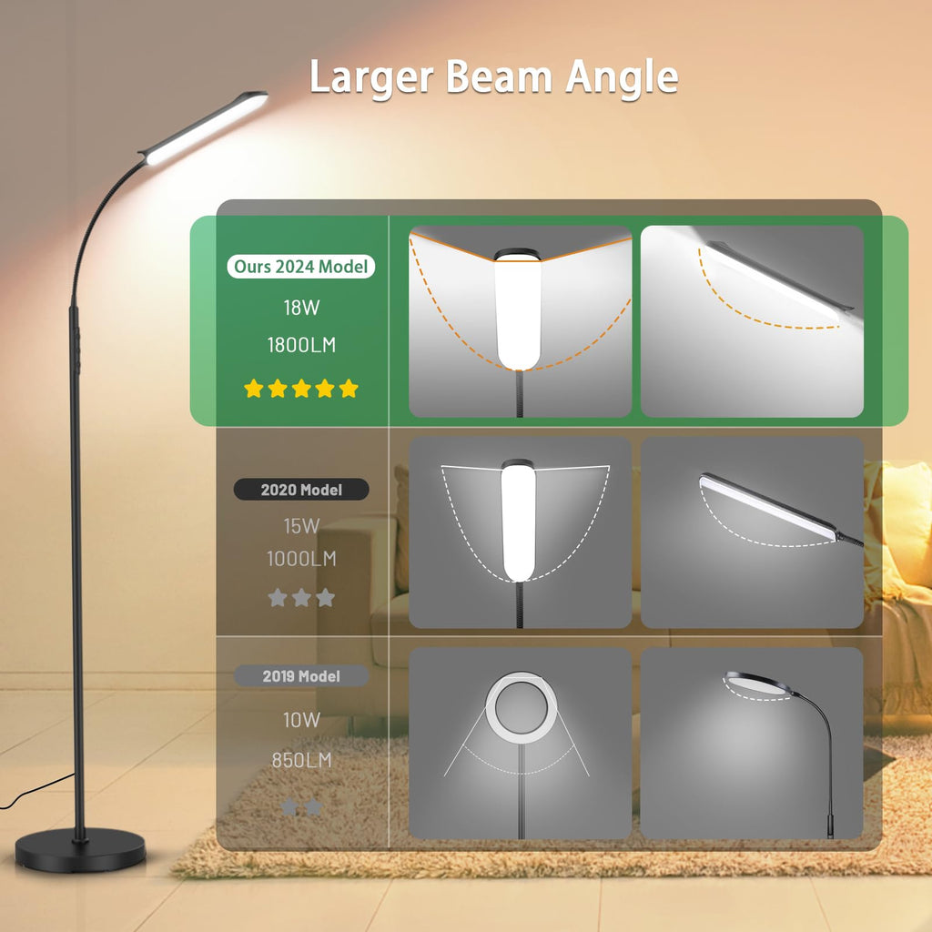 Dimmable LED Floor Lamp, Super Bright Reading Lamps Floor Standing lamp with Remote & Touch Control, Stepless Dimming