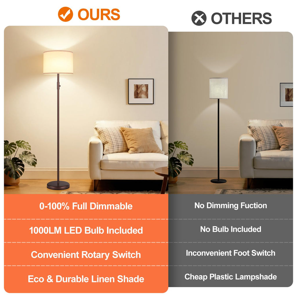 Upgraded】 Dimmable Floor Lamp, Modern Floor Lamps, Standing Lamp with Linen Shade, Tall Lamp Office Dining Room