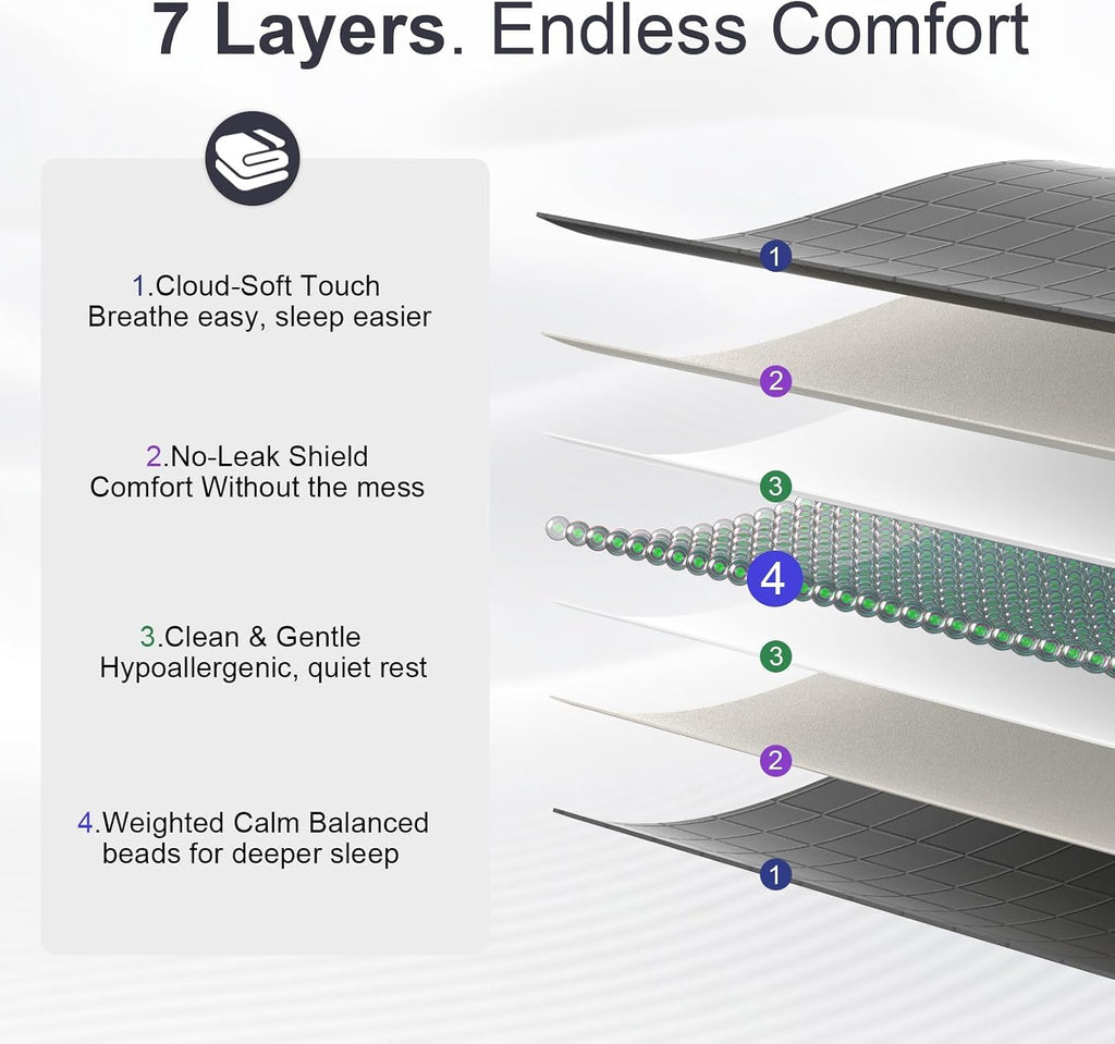 Weighted Blanket for Adults - 15lbs 60"x80" Cooling Heavy Throw for 120-160lbs with Premium Glass Beads - Soft Thick