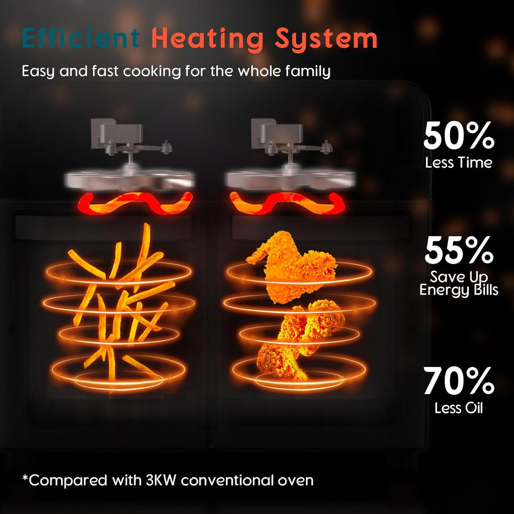 24Qt Dual Zone Air Fryer Oven with Rotisserie, Extra Large Double Air Fryers Mini Oven Digital 1800W 10 in 1 Airfryer