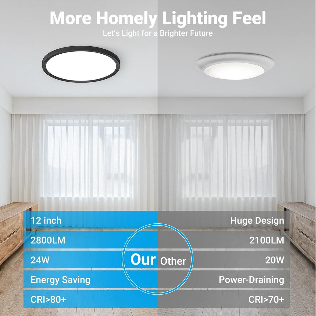 8 Pack LED Flush Mount Ceiling Light, 12Inch 24W, 3000K/3500K/4000K/5000K/6500K 5 Color Temperatures Ceiling Light
